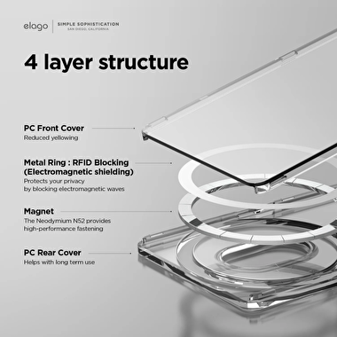 Elago Apple MagSafe California Cüzdan Kılıf -Siyah 8809919814003